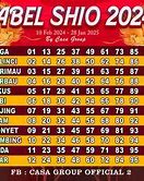 12 Shio Tahun 2023