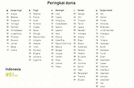 Bahasa Inggrisnya Indonesia