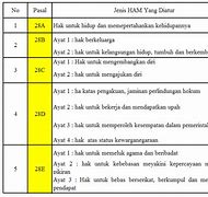 Pasal 31 Ayat 3 Hak Warga Negara