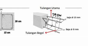 Ukuran Besi Beton Untuk Kolom Rumah 2 Lantai